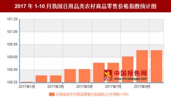 2017年10月我国日用品类农村商品零售价格上年同期上涨0.8