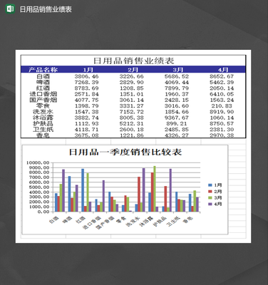 日用品销售业绩报表Excel模板